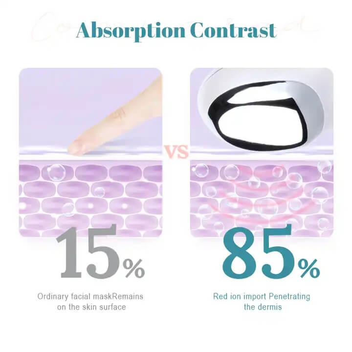 SKB-1016 Microcurrent Tratamento Facial Ion Deep Cleansing Galvanic Current Beauty Device 